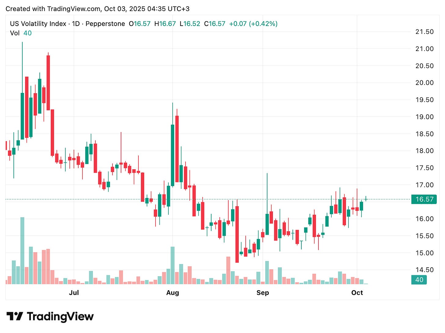 TradingView chart