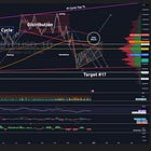 Unless BTC Breaks Above 200/350 Daily SMA ...Still Bearish