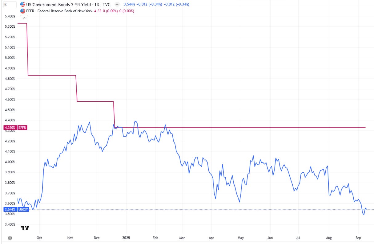 Markets Update - 9/10/25 - by Neil Sethi