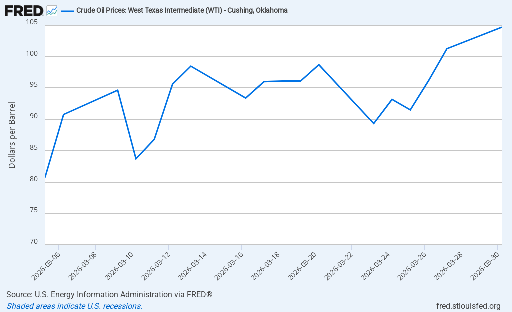 West Texas Intermediate crude oil price chart showing fluctuations from 2016-2019 West Texas Intermediate crude oil price chart showing fluctuations from 2016-2019