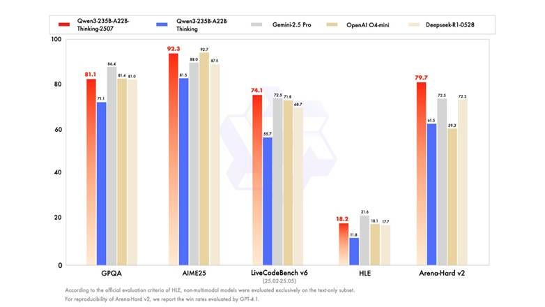A graph showing different colored bars
AI-generated content may be incorrect. A graph showing different colored bars
AI-generated content may be incorrect.