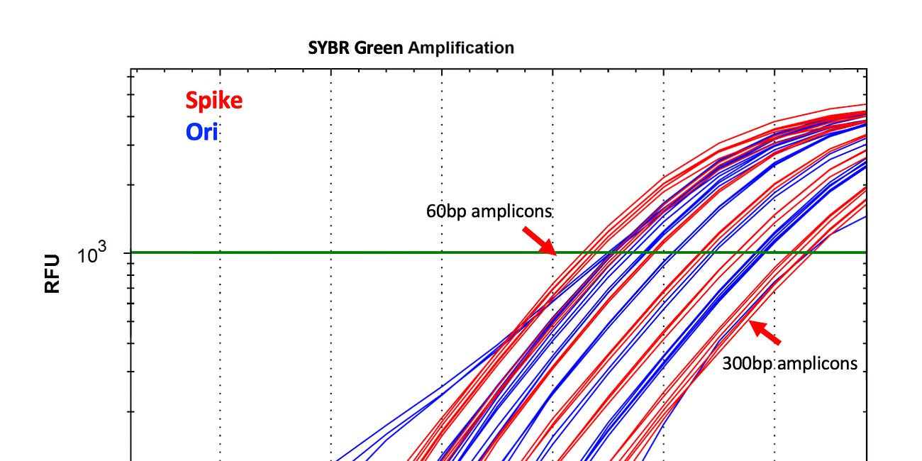 A novel qPCR detection chemistry to address the quantitation of fragmented DNA populations