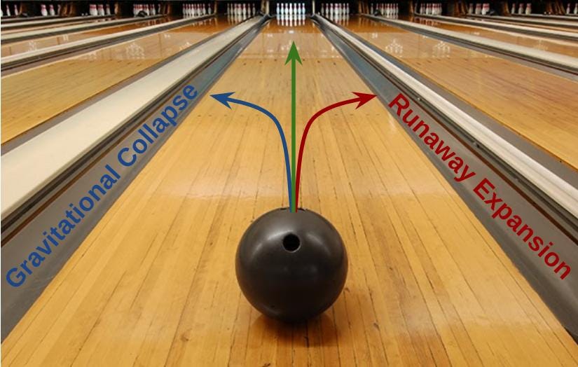 Dicke realized that the density of the universe must sit almost exactly at the critical density.