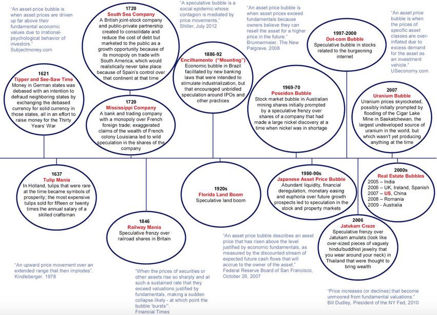 bitcoin investing bitcoin investing