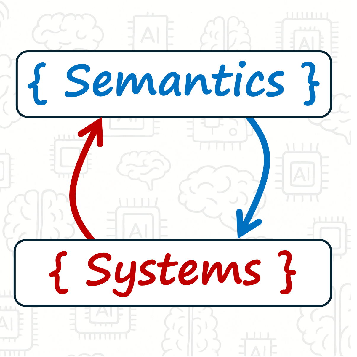 Semantics & Systems