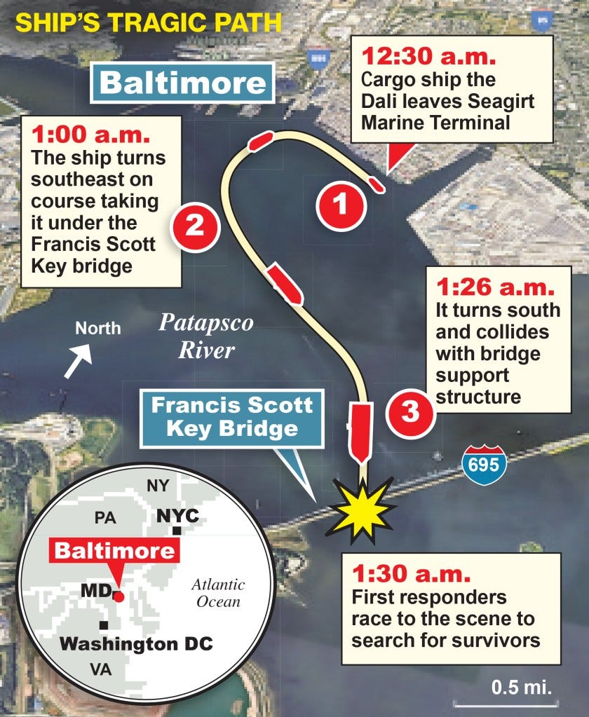 The ship's path before the collision into Baltimore Key Bridge. The ship's path before the collision into Baltimore Key Bridge.