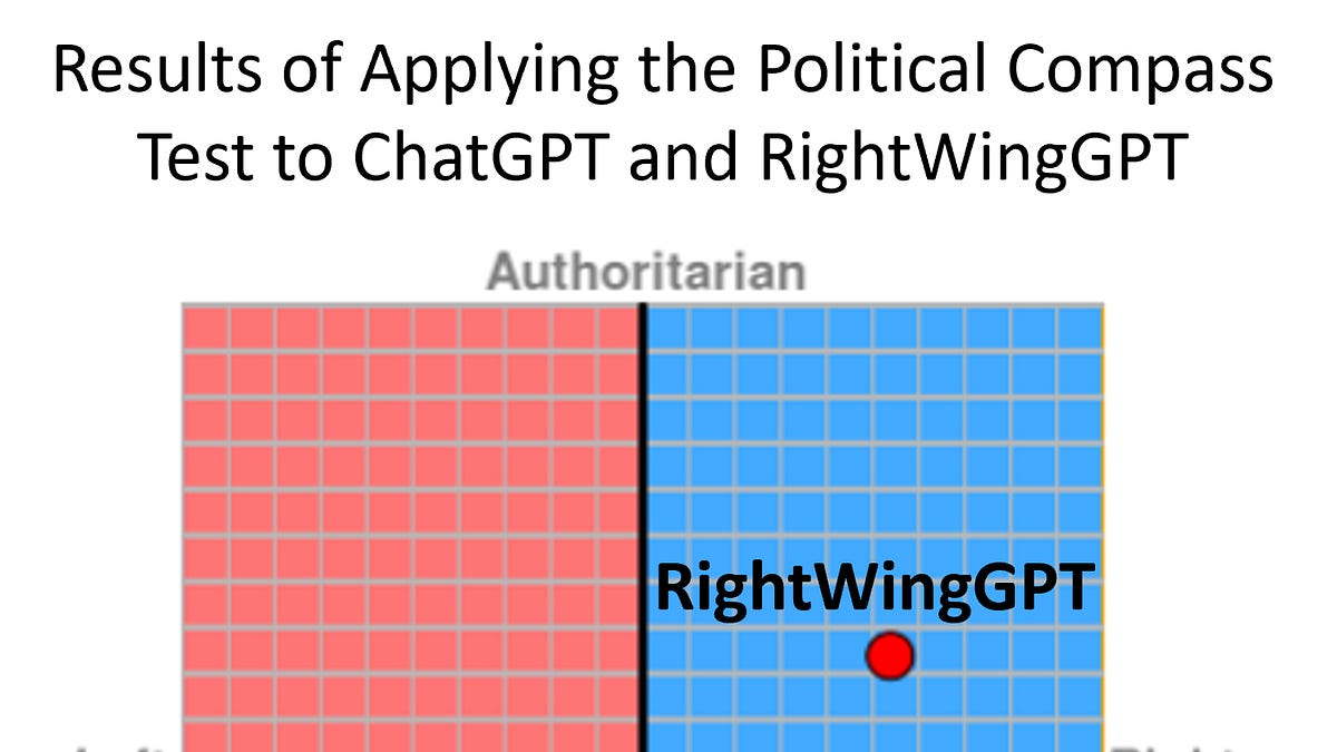 Comments - RightWingGPT – An AI Manifesting the Opposite Political Biases  of ChatGPT