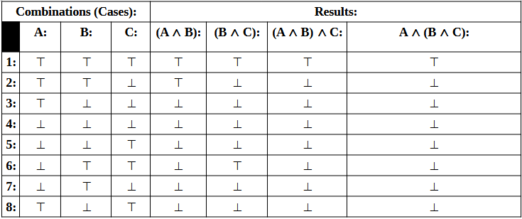 🧩 Propositional Logic From The Ground Up: