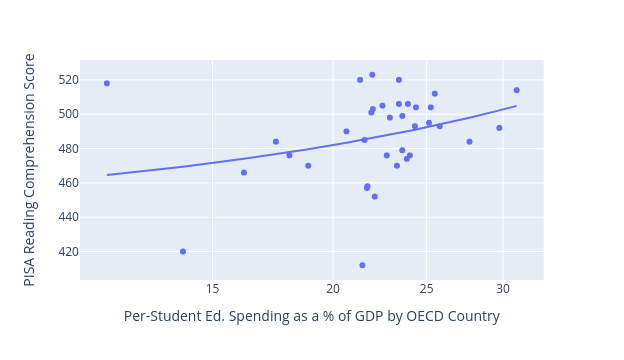 PISA reading scores by country PISA reading scores by country