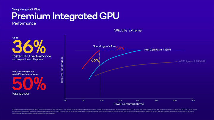 Qualcomm Snapdragon X Plus