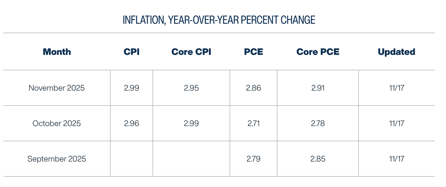 市場在區間震盪中上行- by Michael Chang - Michael 的美股研究