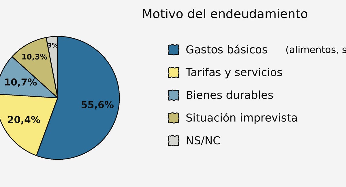 [TROSKONOMICS] Morosos, usureros y usureros morosos