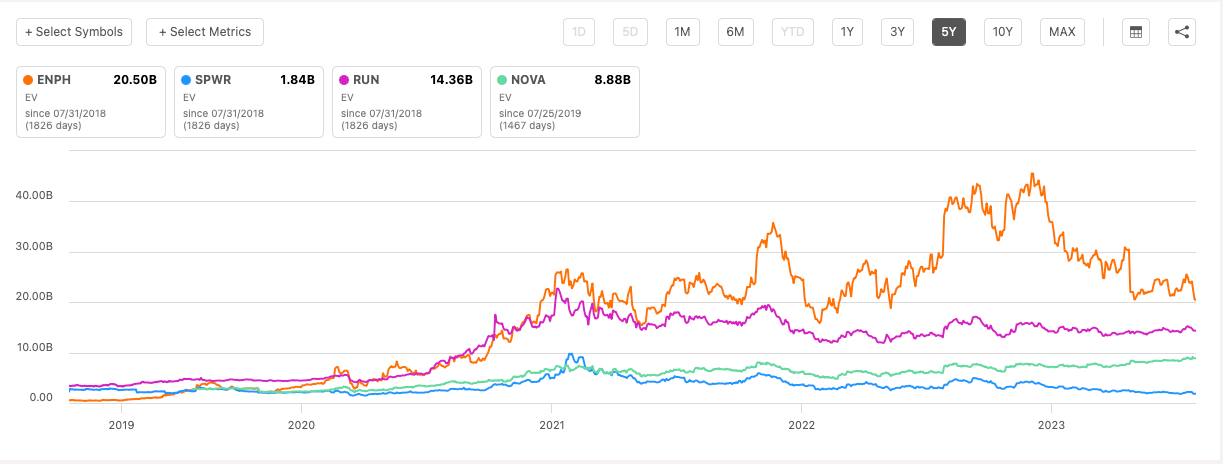 A graph of different colored lines

Description automatically generated