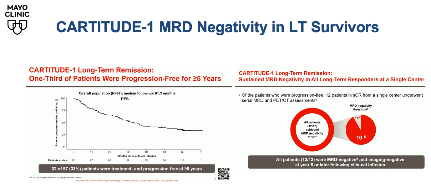 A close-up of a chart

AI-generated content may be incorrect.
