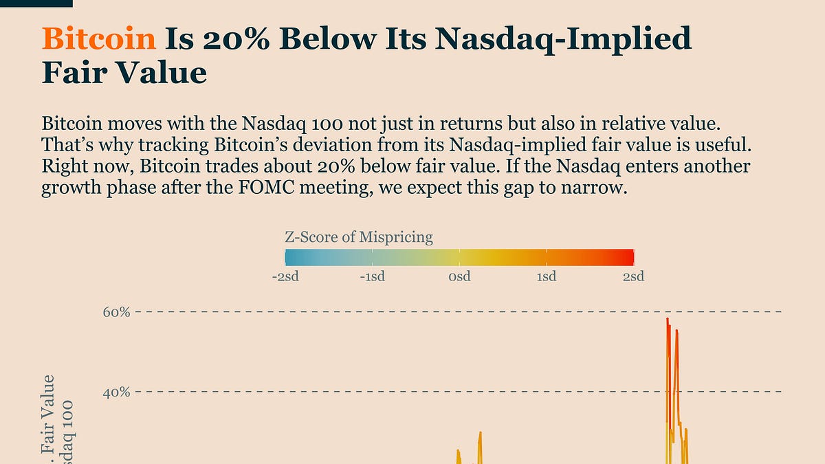 Bitcoin Is Bullishly Positioned Ahead of the FOMC