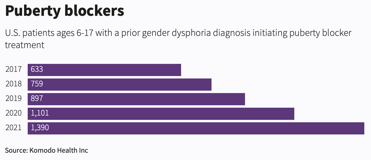 A purple bar graph with text

Description automatically generated