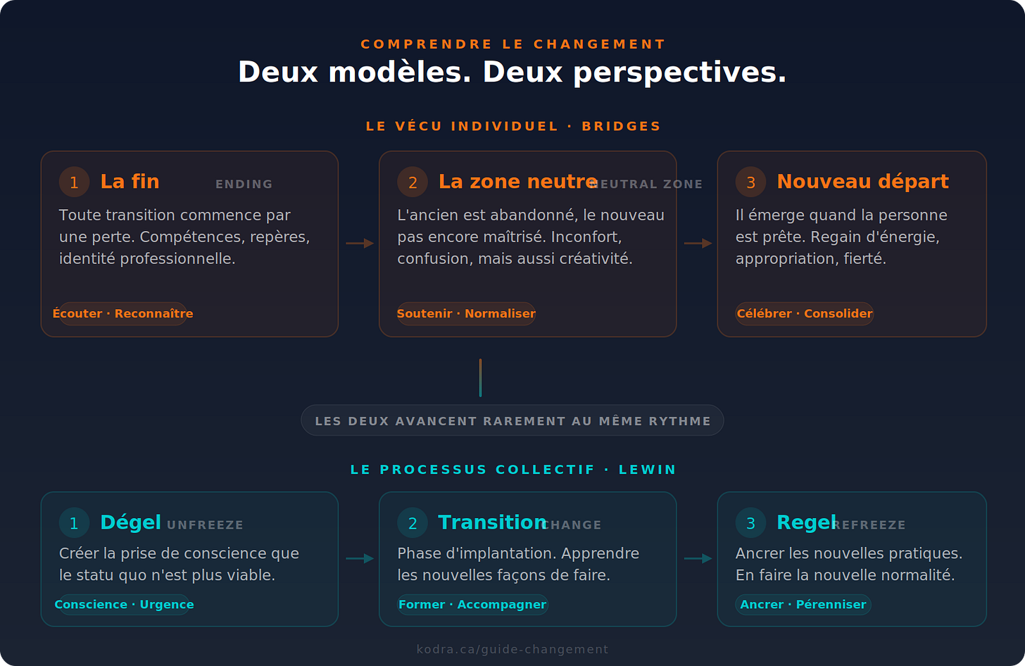 Personne nous a préparé à ça...