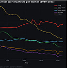 China’s Industrialization Secrets #3: Germany Works 1,300 Hours. China Works 2,400. Does Chancellor Merz Understand What That Really Means?