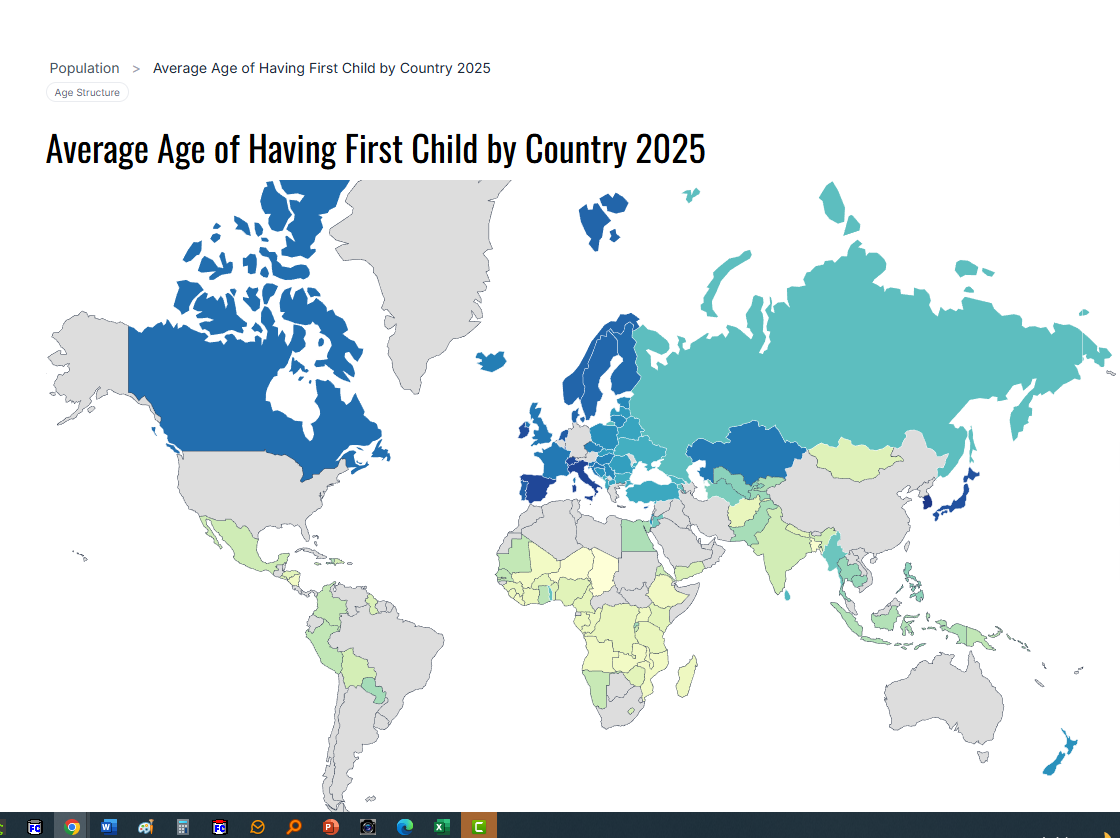 Avg Age Woman 1st Child