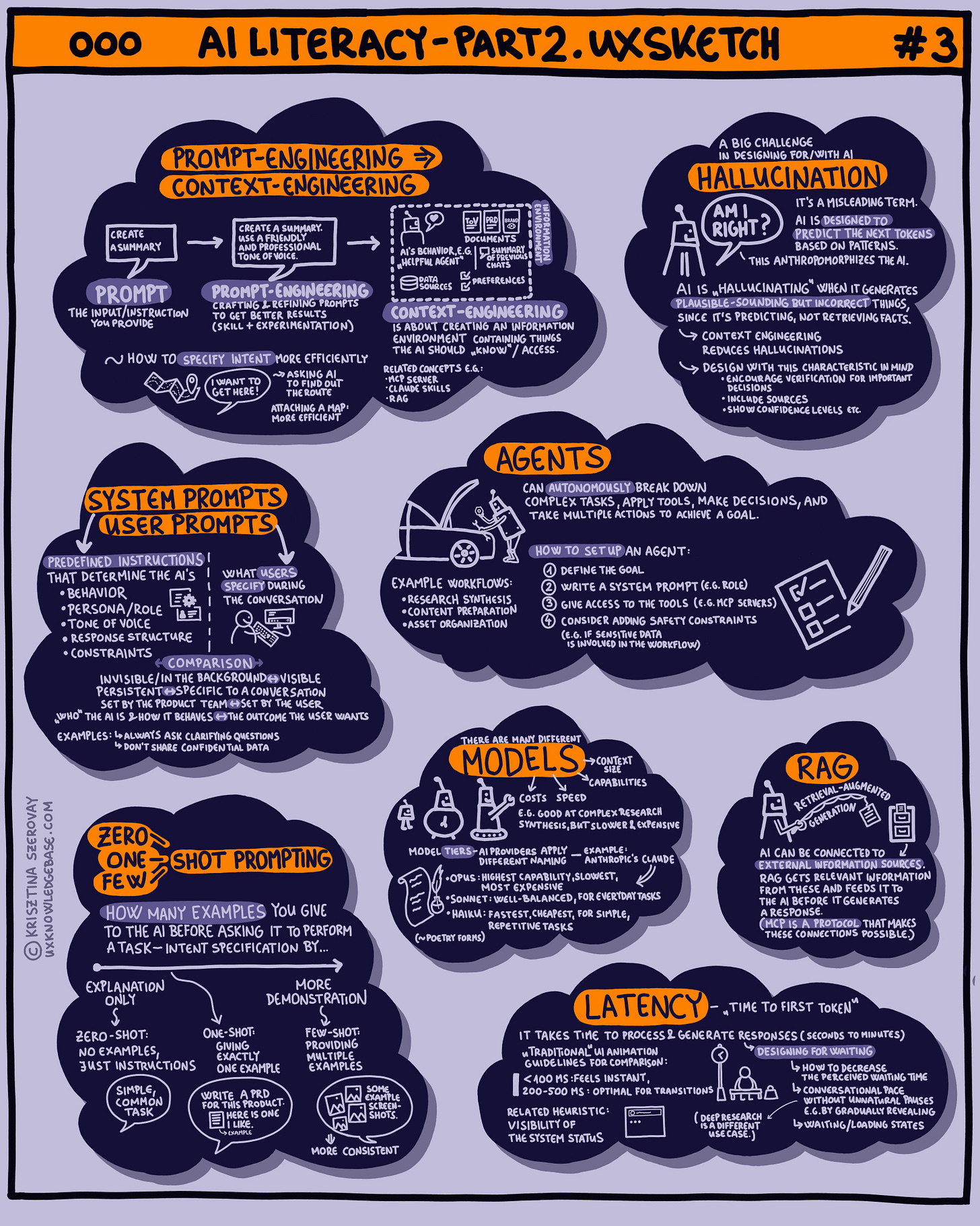 My sketch about AI Literacy - Part 2 My sketch about AI Literacy - Part 2