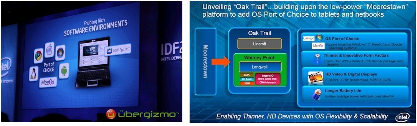 Two variants of slides from Intel with "port of choice" showing Windows along with many other operating systems. Two variants of slides from Intel with "port of choice" showing Windows along with many other operating systems.
