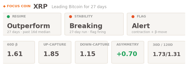 XRP altcoin tax beta backtest bs. bitcoin by hayloo inc. XRP altcoin tax beta backtest bs. bitcoin by hayloo inc.