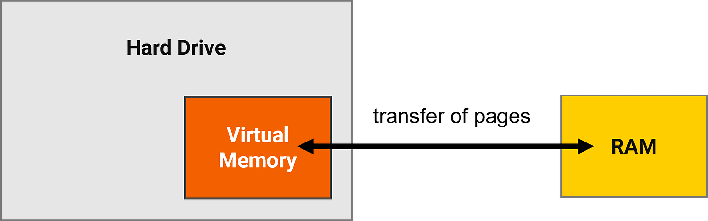 Virtual Memory - Computer Science GCSE GURU
