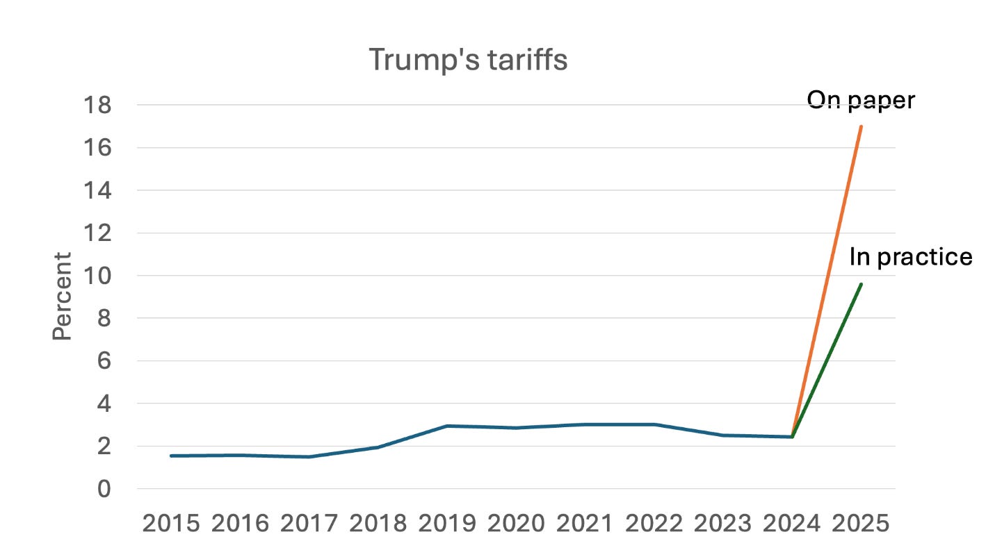 A graph showing the growth of the us government

AI-generated content may be incorrect.