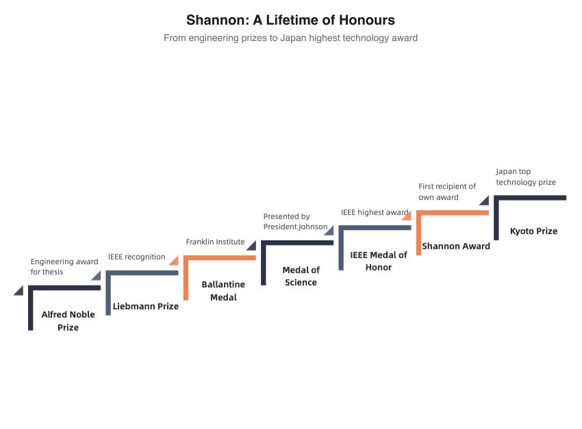 Shannon: A Lifetime of Honours