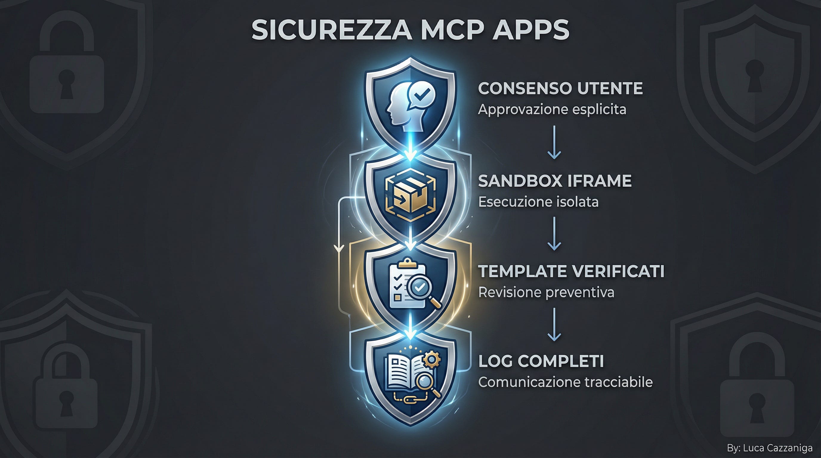 Tue App MCP Apps: Perché le Tue App Preferite Stanno Entrando Dentro Claude