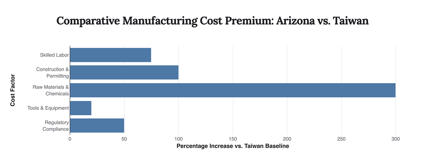 Generated Chart Generated Chart