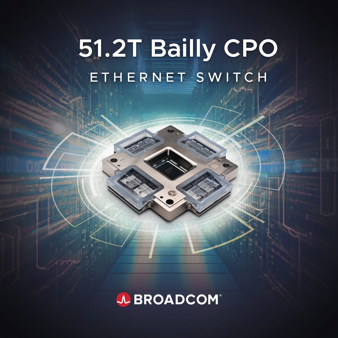 Broadcom on X: "Announcing the delivery of Bailly, the industry's first  51.2T co-packaged optics (CPO) Ethernet switch. Bailly delivers 70%  improvement in optical interconnect power while addressing needs of AI  infrastructure: https://t.co/3rpsrZJip8