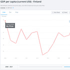 Finland - The happiest country in the world? 