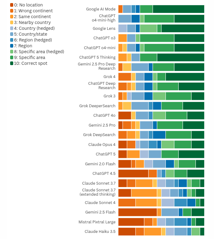 resultados investigación modelos IA resultados investigación modelos IA