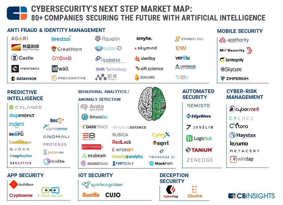 Cyber Ai Market Map 6.17 body image 3 Cyber Ai Market Map 6.17 body image 3
