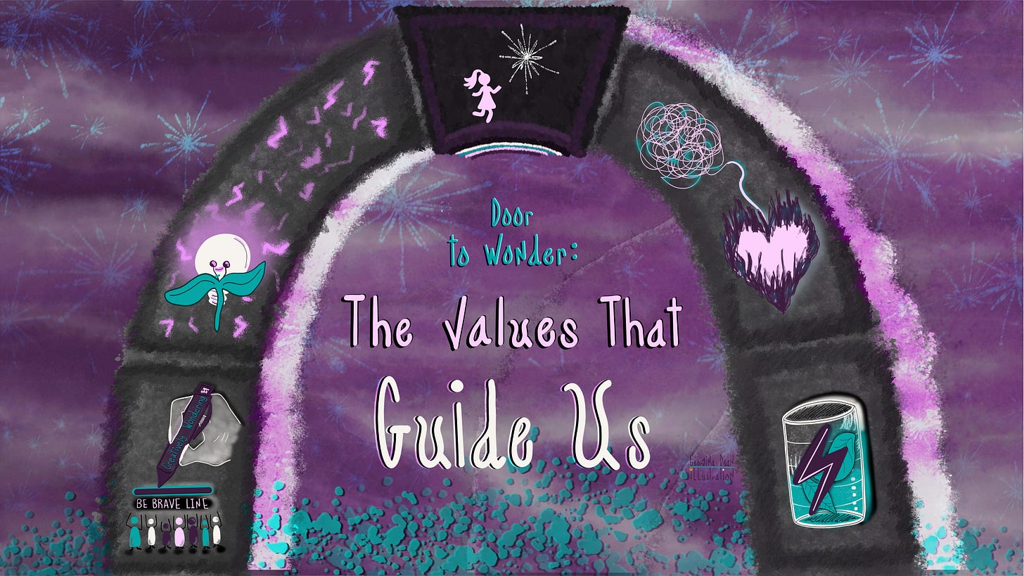 The fourth iteration of the "Core Values" sketchnote, with the title "Door to Wonder: The Values That Guide Us" added inside the archway.