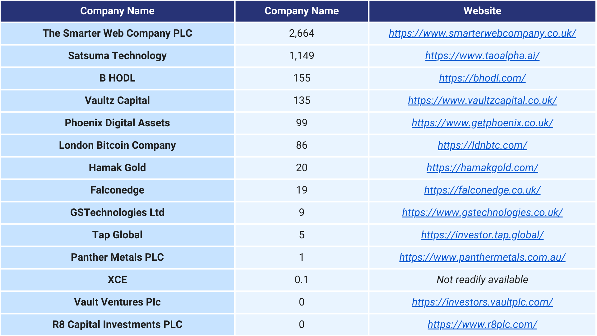 How digital asset treasuries are rewriting corporate finance