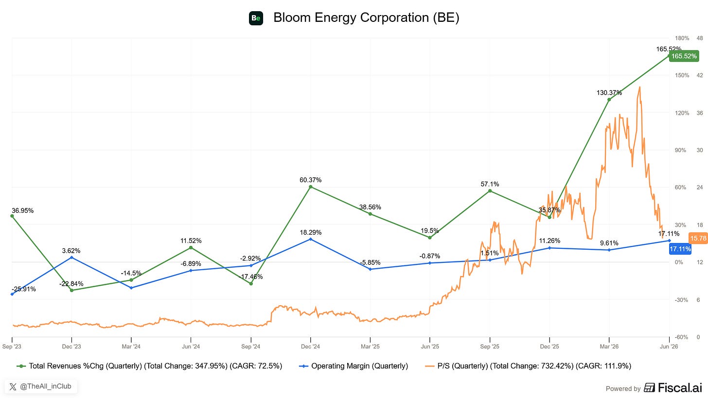 Chart preview