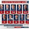 Israel Realtime