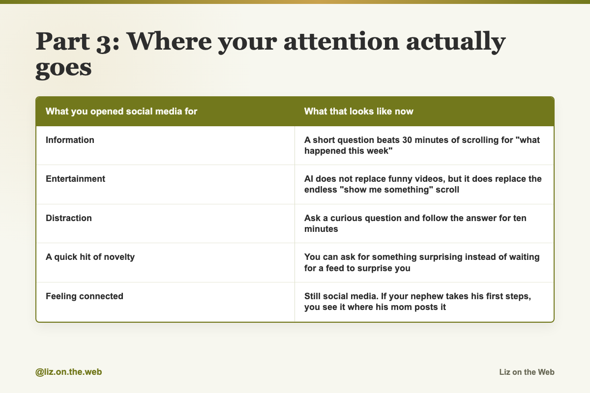 Part 3: Where your attention actually goes Part 3: Where your attention actually goes