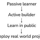 How i studied smarter, not longer, to get ahead in software