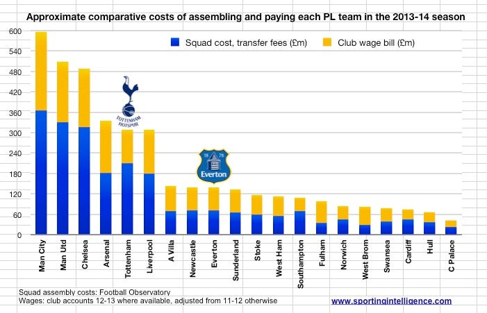 Squad n wages PL 13-14 Squad n wages PL 13-14