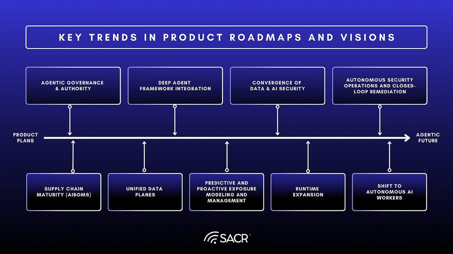 UADP Product Roadmap Trends