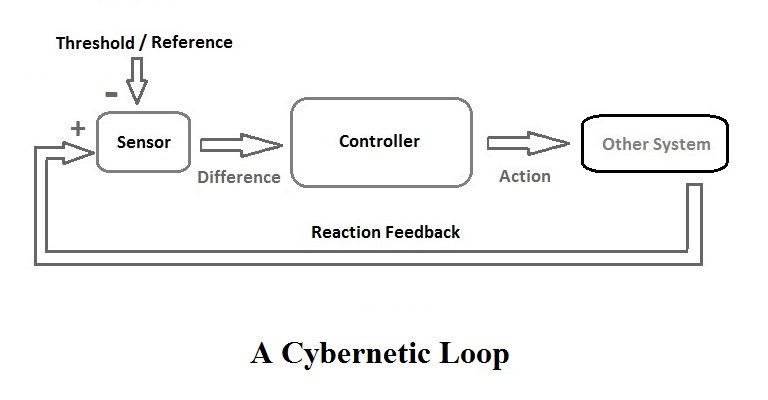 Cybernetics - Wikipedia Cybernetics - Wikipedia