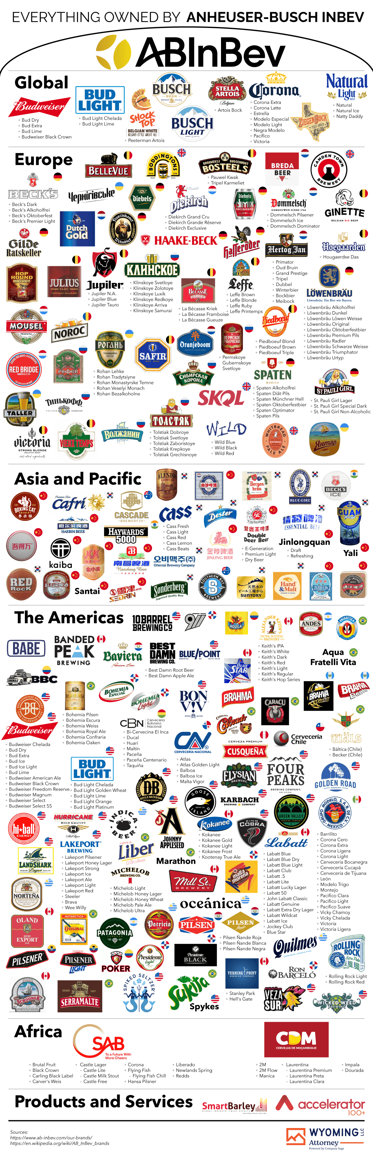 r/coolguides - A cool guide to everything owned by Anheuser-Busch (AB InBev)