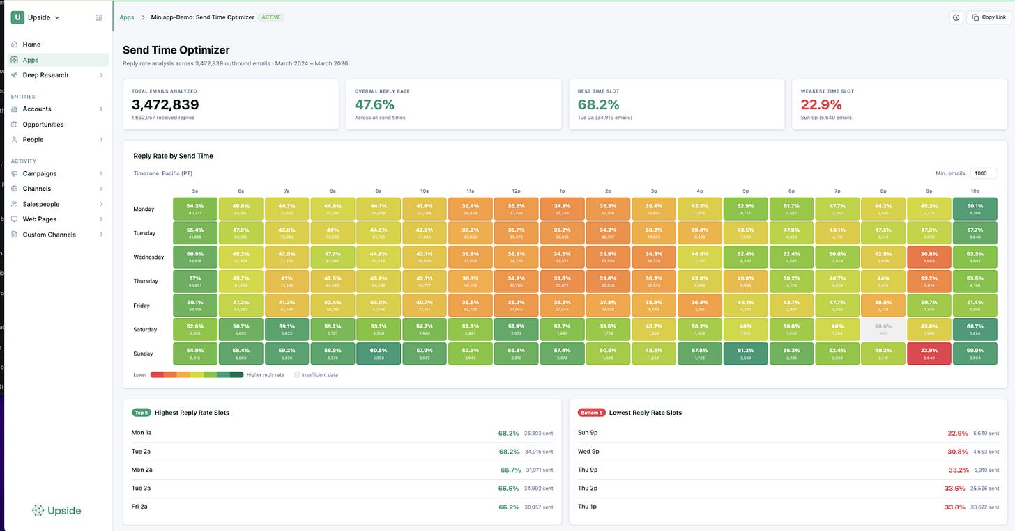 Send Time Optimizer dashboard showing reply rates by day and hour Send Time Optimizer dashboard showing reply rates by day and hour