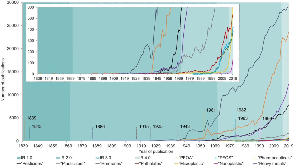 Revisiting the “forever chemicals”, PFOA and PFOS exposure in drinking water  | npj Clean Water