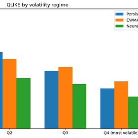 Volatility Forecasting using Neural Networks