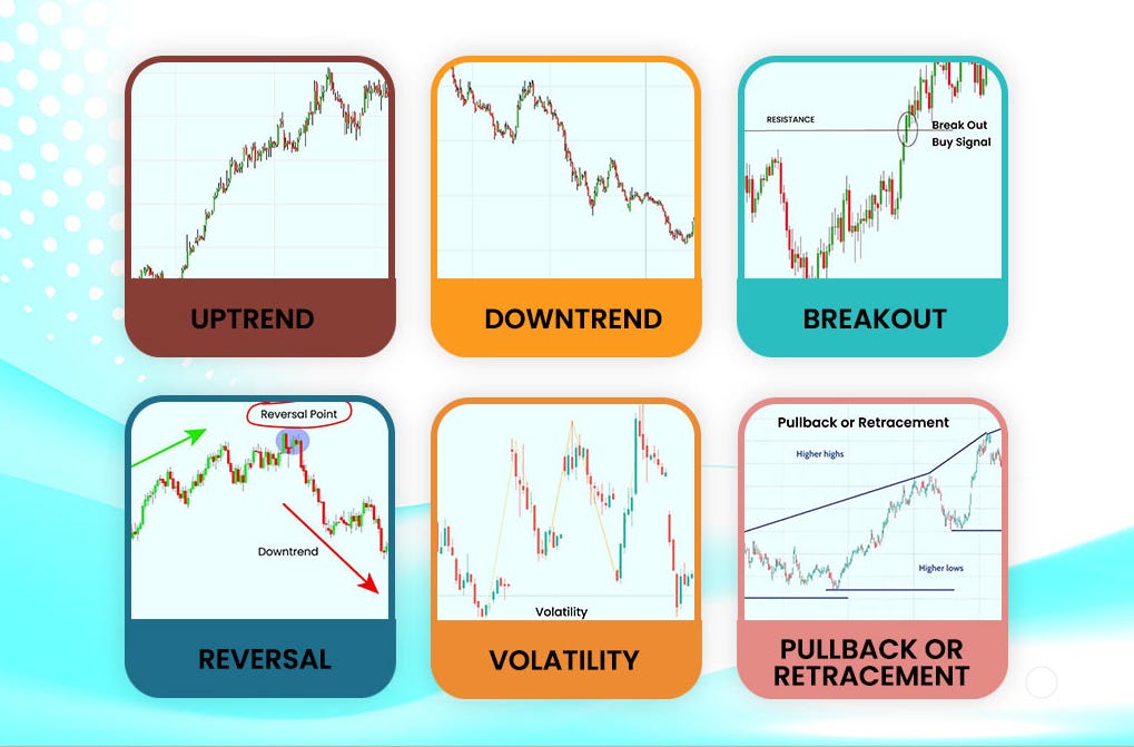 Beginner's Guide to Futures Trading: Edition 4 - Day Trading Frameworks ...