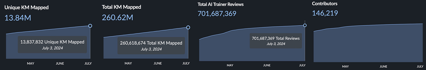 Map Coverage Statistics and Total Number of Contributors